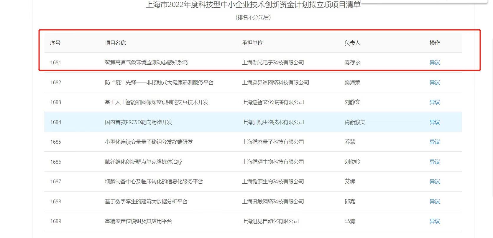 上海勋光顺利通过上海市2022科技型中小企业技术创新资金计划项目评审(图1)